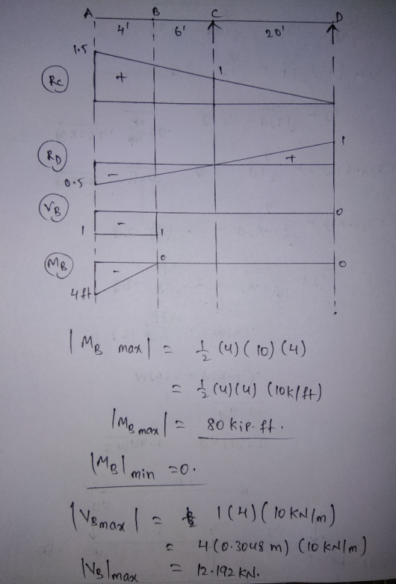 А. 41 201 LE IMB max 1 = 1 (u) (10) (4) = $(u)(u) (10k/ ft) Ima mane l = 80 kip.ft. MB 1 min zoo TVB max 1 & 1 (H) (10 kn/m)