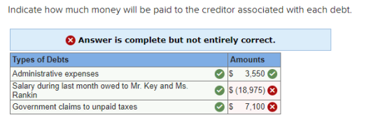 Indicate how much money will be paid to the creditor associated with each debt. Answer is complete but not entirely correct.