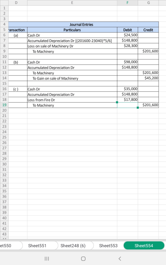 D F G 1 2 3 4 Journal Entries 5 ansaction Debit Credit Particulars $24,500 $148,800 $28,300 Cash Dr 6 (a) Accumulated Depreci