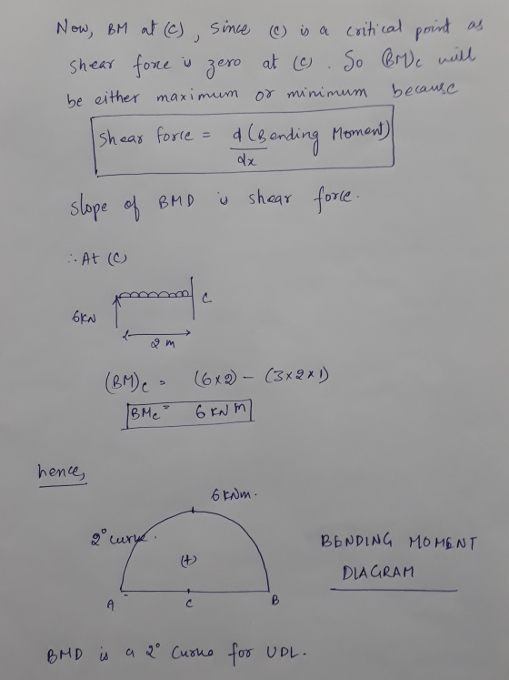 Now, BM at (C) since (1) is a critical point as shear force is zero at (C. So Bric will be either maximum or minimum because