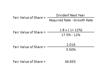 Dividenf Next Year Fair Value of Share Required Rate Growth Rate 1.8 x ( 1+12%) 17.5%-12% Fair Value of Share 2.016 5.50% Fai
