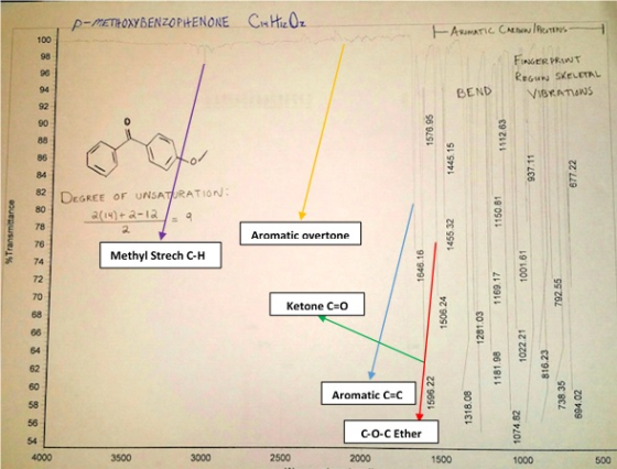 100 FINGER MAWT 90 DEGREE oF UNSATURATION: 80 78 76 Aromatic overtone Methyl Strech C-H 72 70 Ketone C O 64 Aromatic C=C C-O-