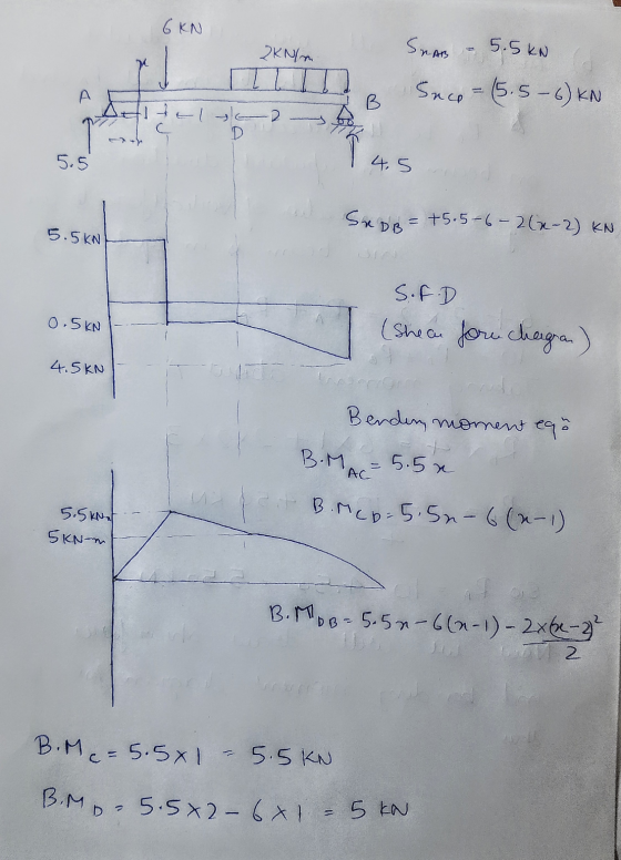 6 KN 2KN/m SHAB – 5.5kN NAB A Suco - (5.5-6) KN Stitclean 14.5 SADR= +5.5-6-2(x-2) KN 5.5kNE O.NET S.FD I (Shea fore chagran)