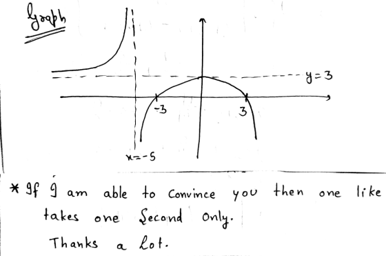 Graph y - 3 3 k=-5 am you then one like * 9f 9 able to convince takes one Second Only. Thanks lot.