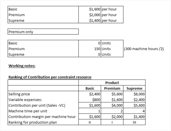 Basic Premium Supreme $1,600 per hour $2,000 per hour $1,400 per hour Premium only Basic Premium Supreme o Units 150 Units o