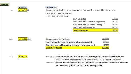 Solution: Explanation Per accrual method, revenue is recognized once performance obligation of sale contract has been complet