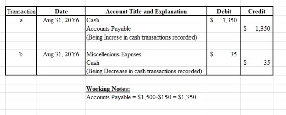 Transaction Credit Date Aug 31, 20Y6 Account Title and Explanation Cash Accounts Payable (Being Increse in cash transactions