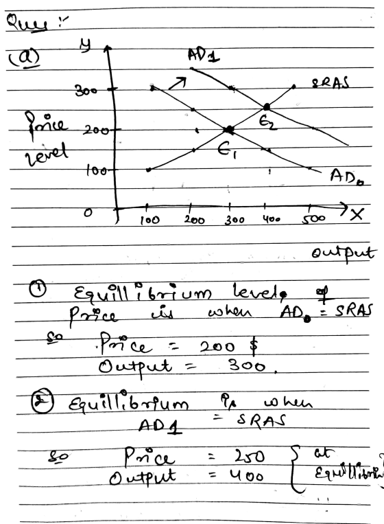 Que ! ca y ADL a RAS 300 force 200 E revet too ADA + 0 x loo 200 300 400 Soo output Sea 30o Equillibrium level of is when pri