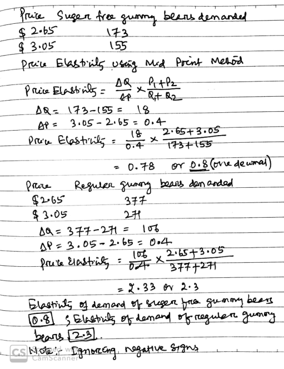 Price Suger free gunny bears demanded $ 2.65 173 $3.05 155 price Elastints using Mid Point Melod Price Elastines - so x Rith