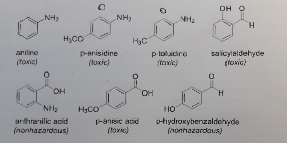 OH O NH2 NH2 NH2 | Ін H₃C aniline (toxic) Насо p-anişidine- (toxic) p-toluidine (toxic) salicylaldehyde (toxic) ОН OH HO NH2