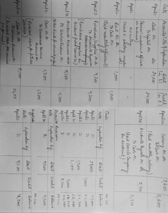 360 det 3,600 24,000 April3o. Salary Alide. 7 Cash Ale (Paid mouttly salary) April 30. Accounts layable Ali To Cash Alc. (Pai