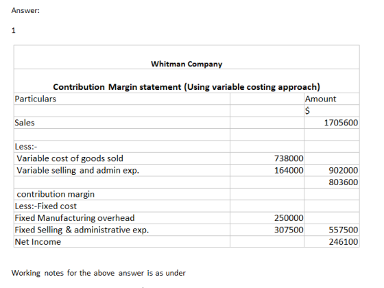 Answer: Whitman Company Contribution Margin statement (Using variable costing approach) Particulars Amount $ Sales 1705600 Le