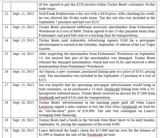 12 Sept. 11, 2013 13 Sept. 13, 2013 14 Sept. 13, 2013 15 Sept. 14, 2013 of Joe, agreed to pay the $220 invoice within Tucker