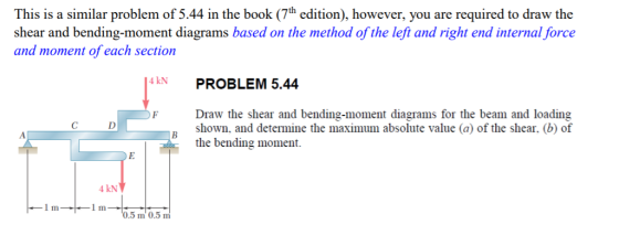 This is a similar problem of 5.44 in the book (7th edition), however, you are required to draw the shear and bending-moment d