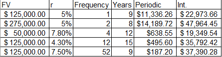 Frequency Years Periodic Int. $ 125,000.00 5% | 1 9 $11,336.26 $ 22,973.66 $ 275,000.00 5% 8 $14.189.72 $ 47,964.45 $ 50,000.