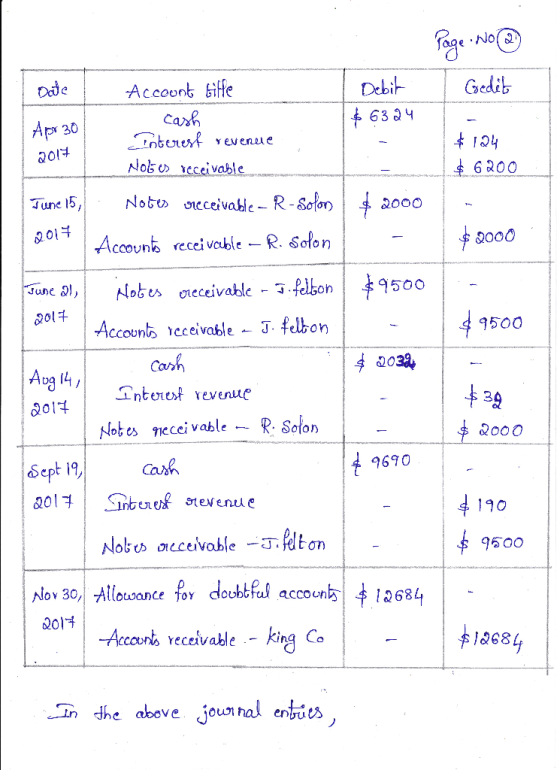 Apr 30 2017 2017 2017 Page No (2) Date Account Gilfe Debit I Gedib cash * 6324 Interest revenue $ 124 Notes receivable $ 6200