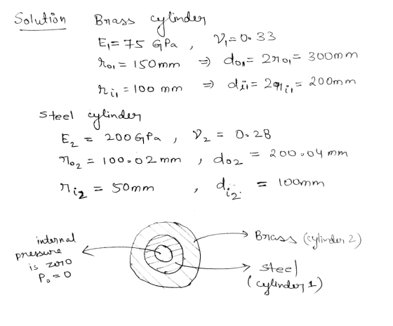 Solution Brass cylinder E = 75 G Pa rai = 150 mm V, 0.33 dows 290,= 300mm - dii= 2011, rin 200mm -100 mm steel cylinder E 200