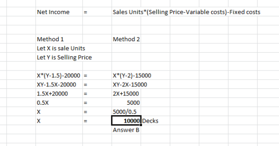Sales Units*(Selling Price-Variable costs)-Fixed costs Net Income Method 1 Method 2 Let X is sale Units Let Y is Selling Pric