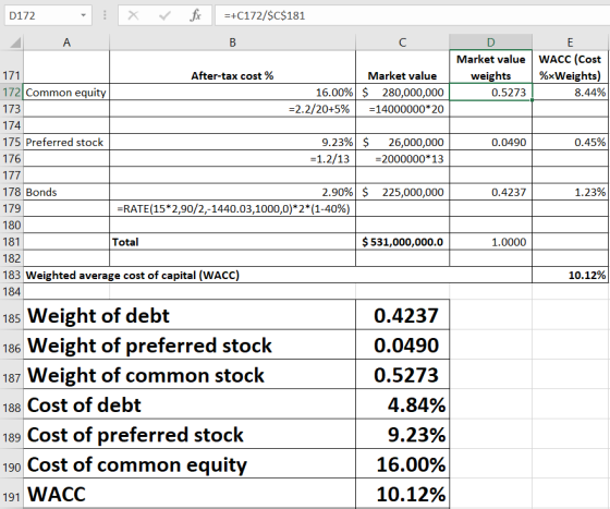 fix X -+C172/$C$181 D172 A В C D E Market value WACC (Cost %xWeights) 171 After-tax cost % Market value weights 172 Common eq