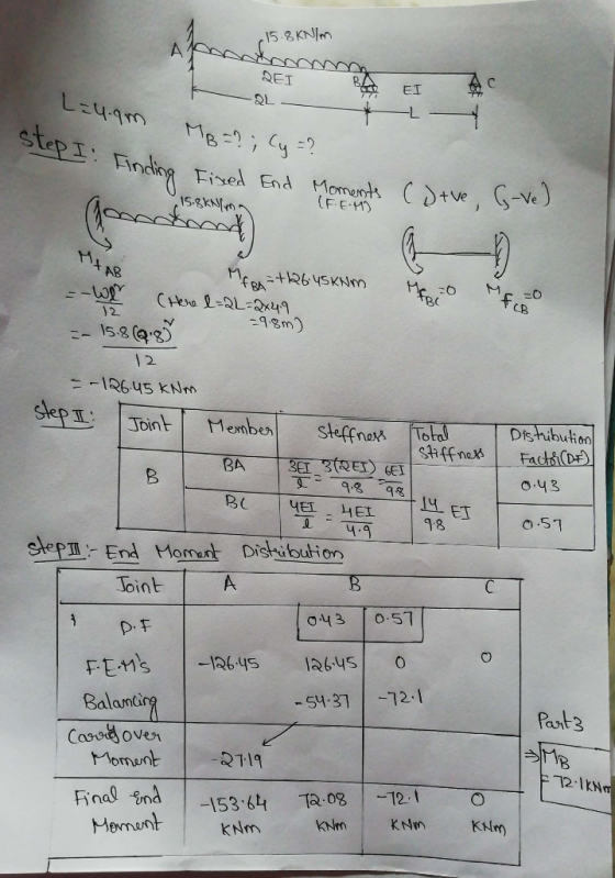 15.8KN/m QEI B EI Li4.9m Mp=2; Cy = ? step I: Finding Fixed & _ L - - Finding Fixed 15.8 kN/ma End Moments (Dove, C-ve) (FEM)