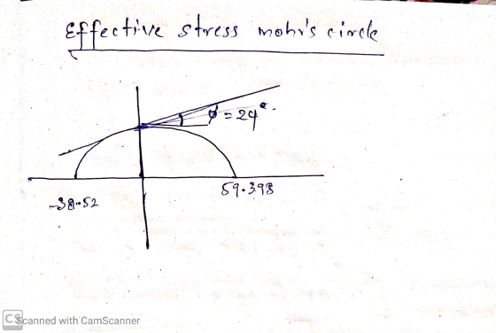 Effective stress mohus circle F -24 59.398 30.52 CScanned with CamScanner