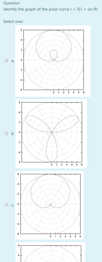 Question Identify the graph of the polar curve r = 3(1 + sin ) Select one: O a. 0 1 2 3 4 5 6 0 1 2 3 4 5 6 oc 0 1 2 3 4 5 6