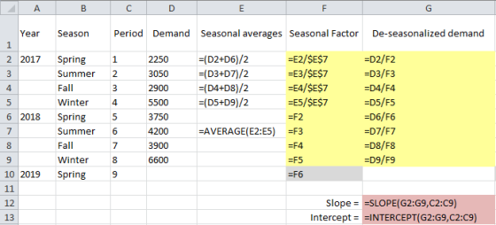 A B C D Year Season Period Demand Seasonal averages Seasonal Factor De-seasonalized demand 2 2017 1 2 =(D2+D6)/2 =(D3+D7)/2 =