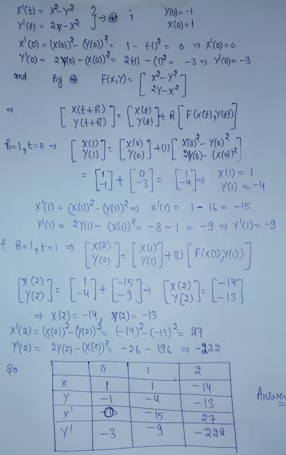 and こ XCt) = xya Y(0) = -1 Y(H) = 2x-x² 7. X(0)=1 X(0) = (x(0)) ? (X(01) 1-4)= 0 = x(0) = Y0) - 2900) – (X() 261) - (119
