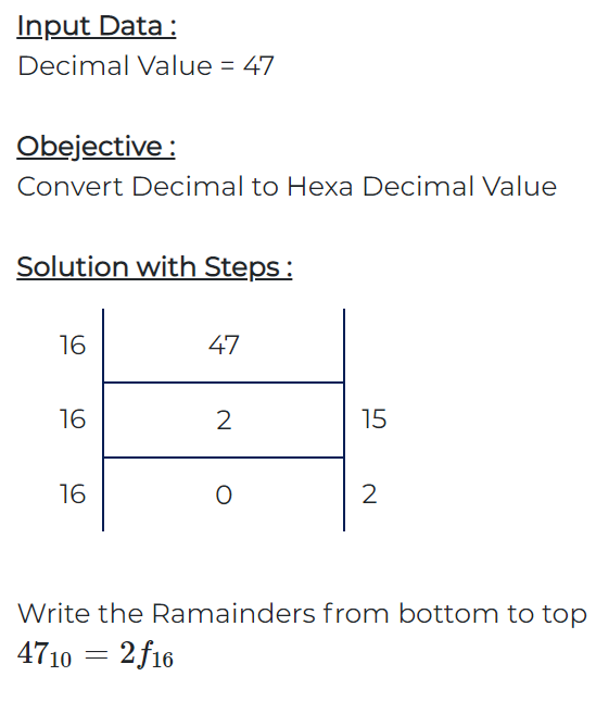 Input Data : Decimal Value = 47 Obejective : Convert Decimal to Hexa Decimal Value Solution with Steps: 16 47 16 2 15 16 0 2