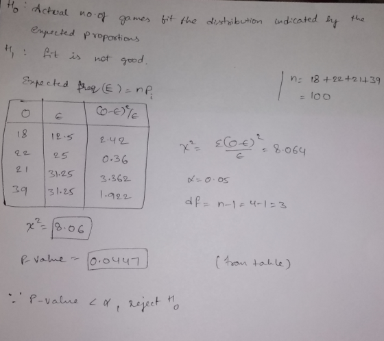 Ito actual no. of games fit fit the distribution indicated by the Bal no. of games expected proportions H: fit is not good. E