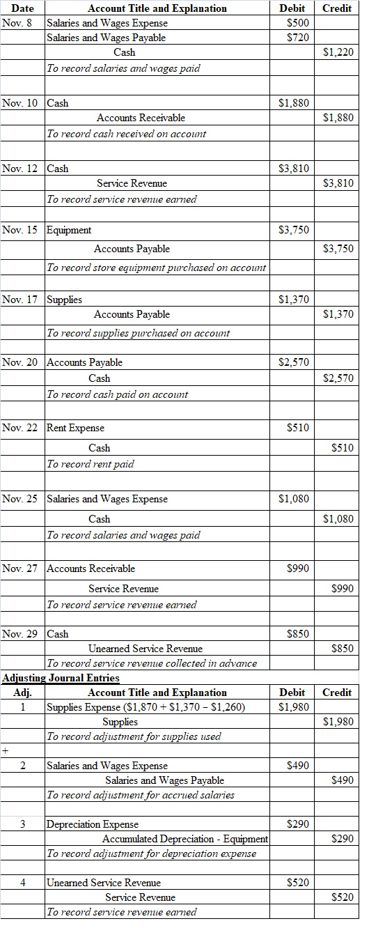 Credit Date Nov. 8 Account Title and Explanation Salaries and Wages Expense Salaries and Wages Payable Cash To record salarie