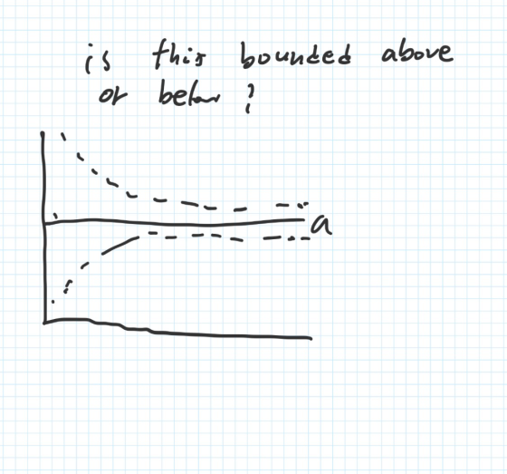 above is this bounded or belar ? ----
