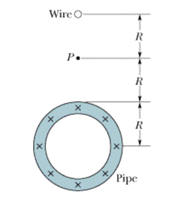 In the figure below, a long circular pipe with out