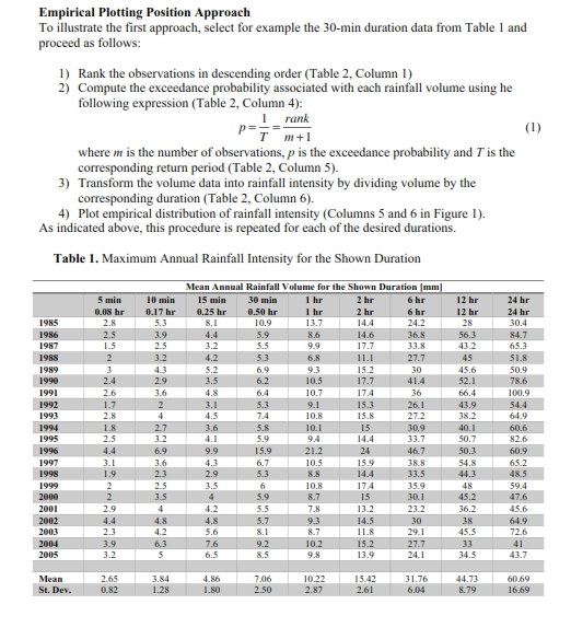 Empirical Plotting Position Approach To illustrate the first approach, select for example the 30-min duration data from Table