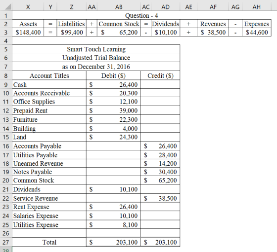 AE AF AG AH 1 + + Revenues $ 38,500 - Expesnes - $44,600 X Y Z AA AB AC AD Question - 4 2 Assets = Liabilities + Common Stock