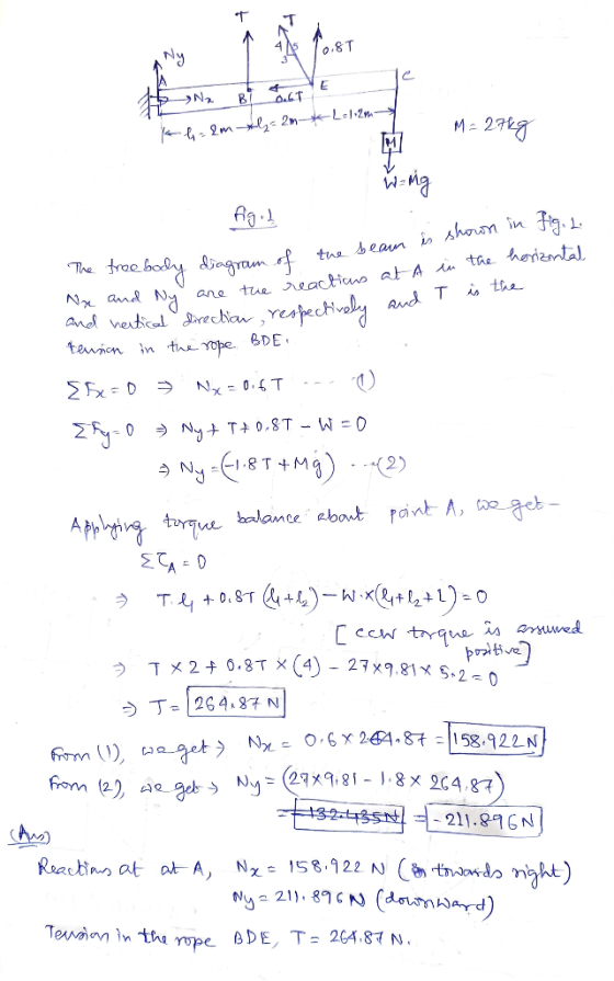 1413 70.8T V. 71 »Na Bi DGTE 2m-ly-2m-* L:12 M=27kg 1 wang igid diagram of The free body the de body diagram of the beam is s