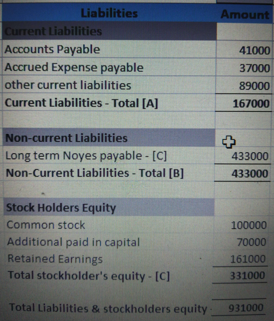 Amount Liabilities Current Liabilities Accounts Payable Accrued Expense payable other current liabilities Current Liabilities