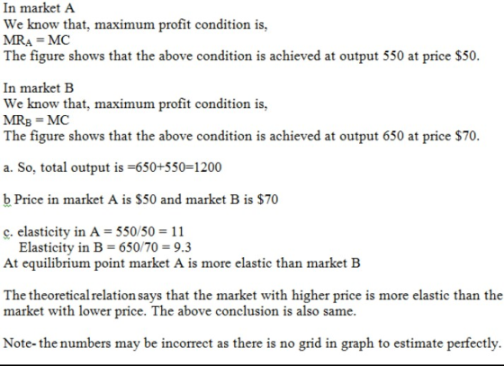 In market A We know that, maximum profit condition is, MRA MC The figure shows that the above condition is achieved at output