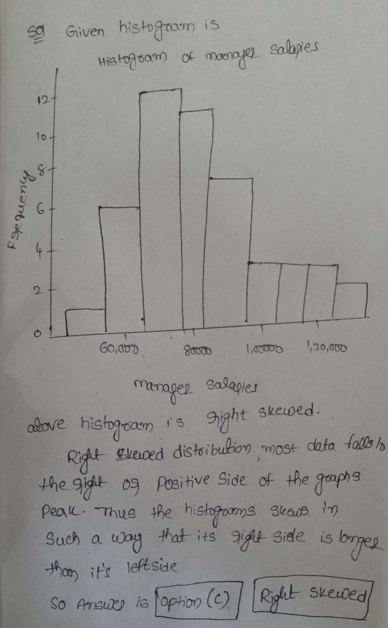 sa Given histogram is Histogram of manajes Salapies 12 lo 87 Puanbalst 4 . 2 Goooo 80000 1,00000 1,20,000 adove histogoan Man
