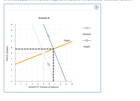 Scenario B 10 T Demand Supply Supply 0 1 235 6 7 810 QUANTITY (Pounds of tobacco)