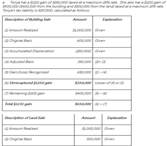 a Tonya has a $1231 gain of $250,000 taxed at a maximum 25% rate. She also has a $1231 gain of $900,000 ($400,000 from the bu