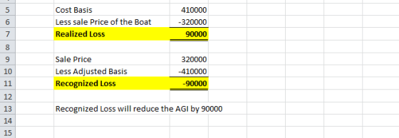 Cost Basis Less sale Price of the Boat Realized Loss 410000 -320000 90000 7 Sale Price Less Adjusted Basis Recognized Loss 32