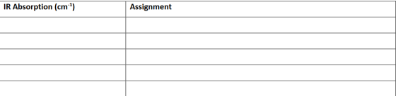 IR Absorption (cm-1) Assignment