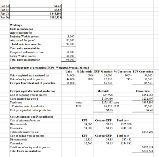 $4.45 $3.851 Part A) Part B) Part C) Part D) $448,200 $192,324 Workings: Units reconciliation units to accounts for Beginning