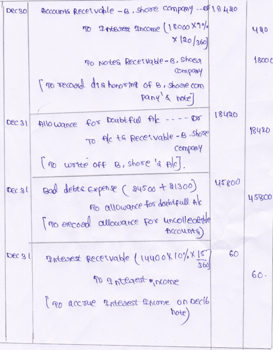 Accourts Recetvoble-e.shooe compo20 43D x1201360 Do Notes Recetvable 8,Shoca compay pany& hote DOC 31/ llowance for D 18420 8