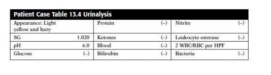 - Nitrite Patient Case Table 13.4 Urinalysis Appearance: Light Protein yellow and hazy SG 1.020 Ketones pH 6.0 Blood Glucose
