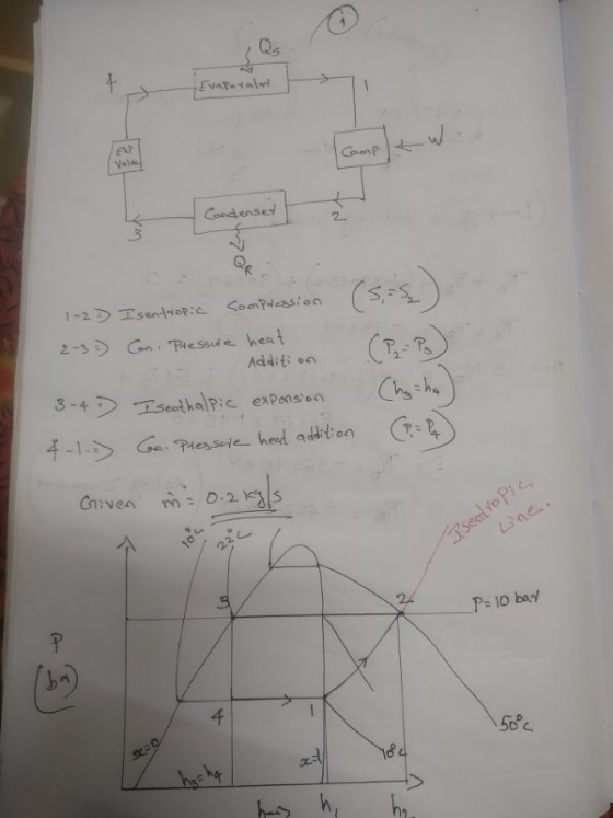 -Evaporator 2 Condensed 2 1-22 2-3 = Isentropic Compression Can. Pressure heat . Addition - (P2 - Po Addition (hy ha) (P= P4)
