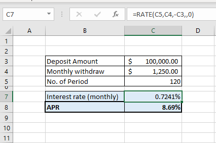 C7 XRATE(C5,C4,-C3,,0) Deposit Amount Monthly withdraw No. of Period $ 100,000.00 1,250.00 120 4 Interest rate (monthly) APR