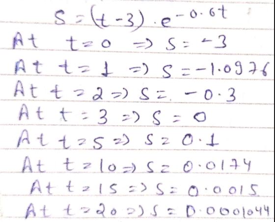 Soft-3) e-0.67 At tzo -) S =-3 At t= f = S =-1.0976 At t22) Sa. 2-) So -0.3 At t = 3 ) S = Att zsz) Sz0.1 At tzlo S zo.0174 A