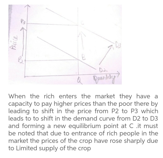 Puco Q Quando When the rich enters the market they have a capacity to pay higher prices than the poor there by leading to shi